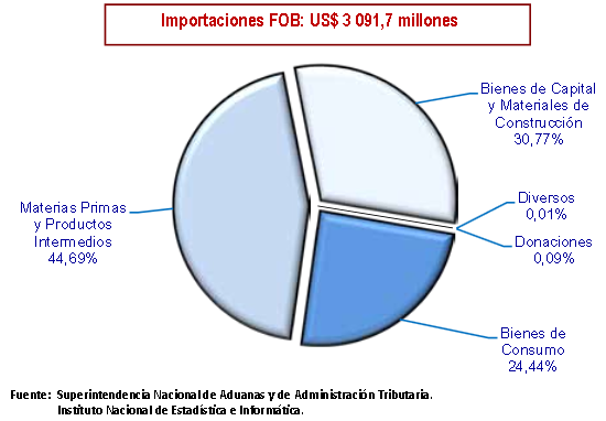 importacion_composicion.png